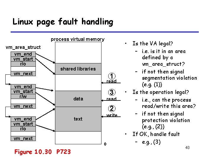 Linux page fault handling process virtual memory vm_area_struct vm_end vm_start r/o vm_next • shared