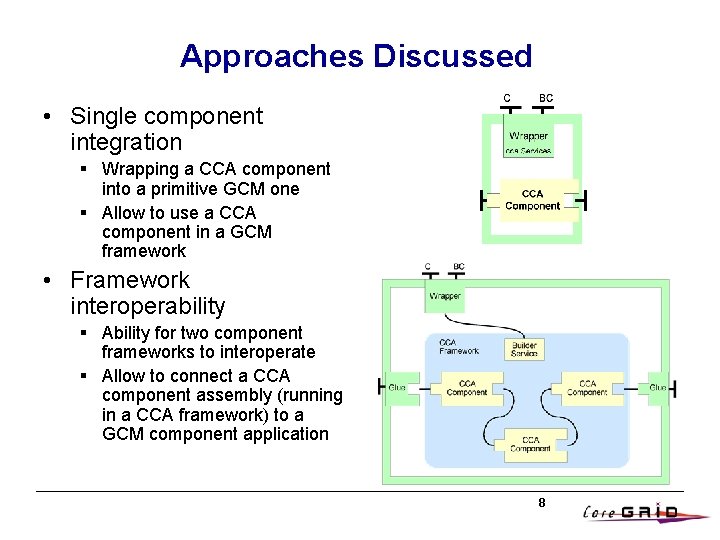 Approaches Discussed • Single component integration § Wrapping a CCA component into a primitive