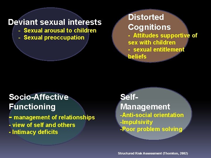 Deviant sexual interests - Sexual arousal to children - Sexual preoccupation Socio-Affective Functioning -