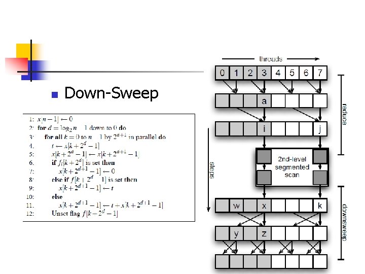 n Down-Sweep 