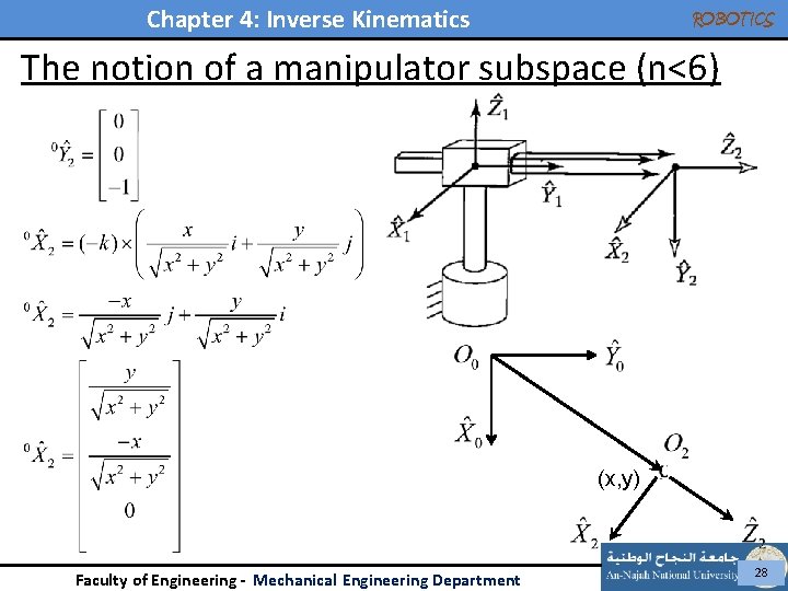 Chapter 4: Inverse Kinematics ROBOTICS The notion of a manipulator subspace (n<6) (x, y)