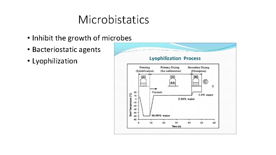 Microbistatics • Inhibit the growth of microbes • Bacteriostatic agents • Lyophilization 