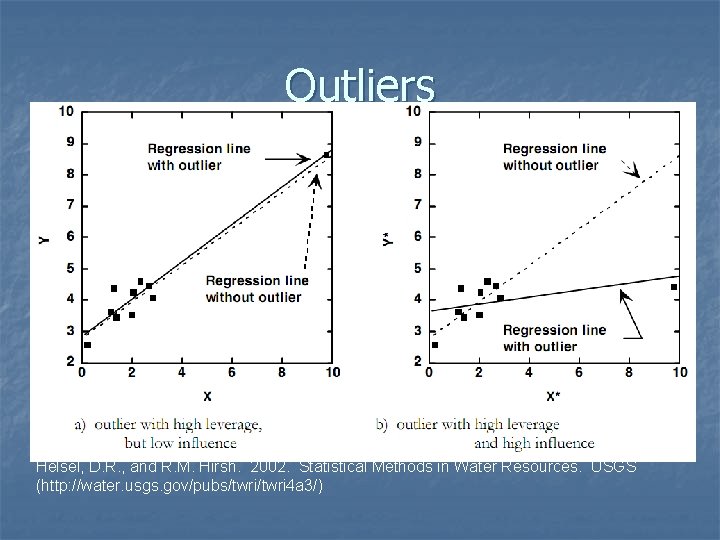 Outliers Helsel, D. R. , and R. M. Hirsh. 2002. Statistical Methods in Water