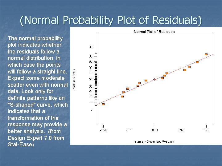 (Normal Probability Plot of Residuals) The normal probability plot indicates whether the residuals follow