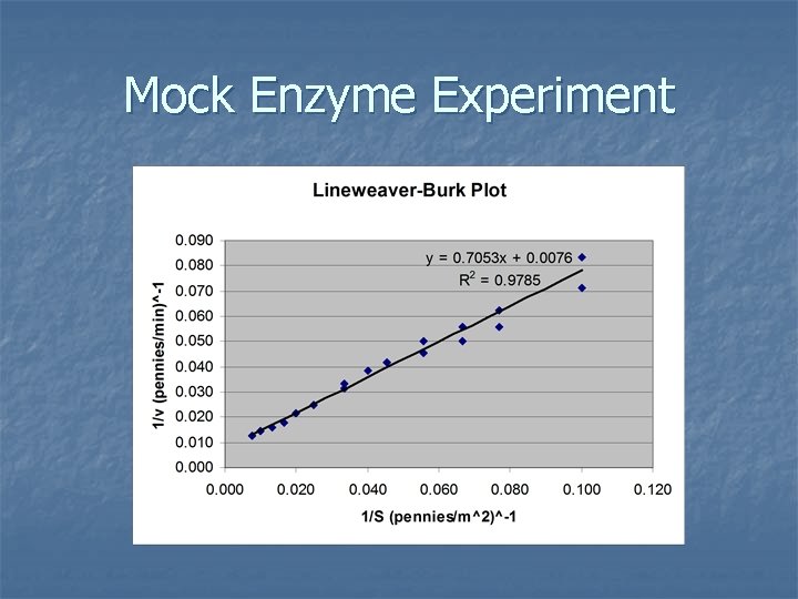Mock Enzyme Experiment 