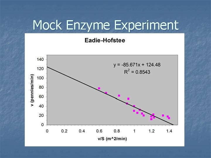 Mock Enzyme Experiment 