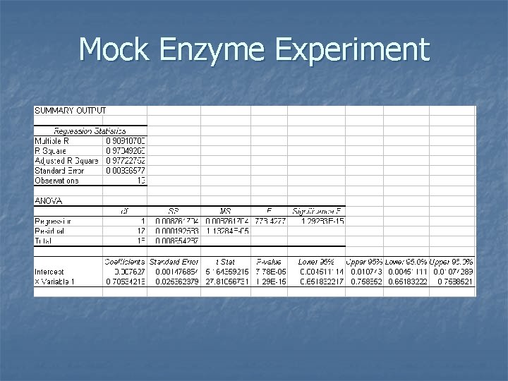 Mock Enzyme Experiment 
