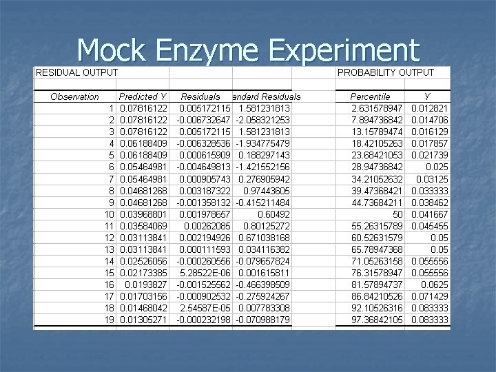 Mock Enzyme Experiment 
