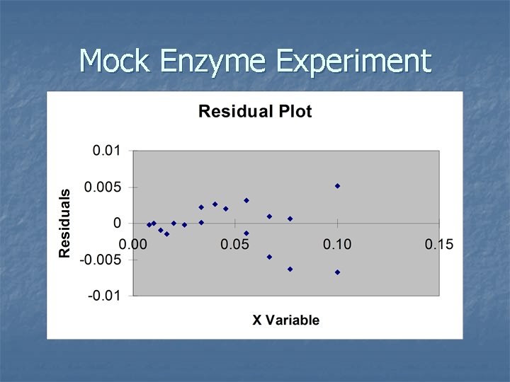 Mock Enzyme Experiment 