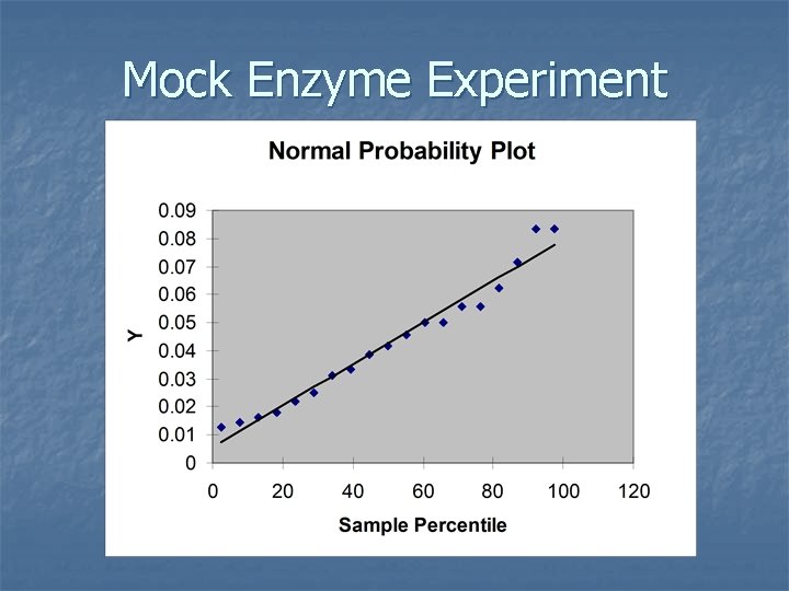 Mock Enzyme Experiment 
