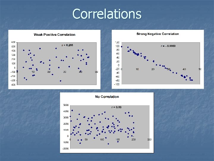 Correlations 