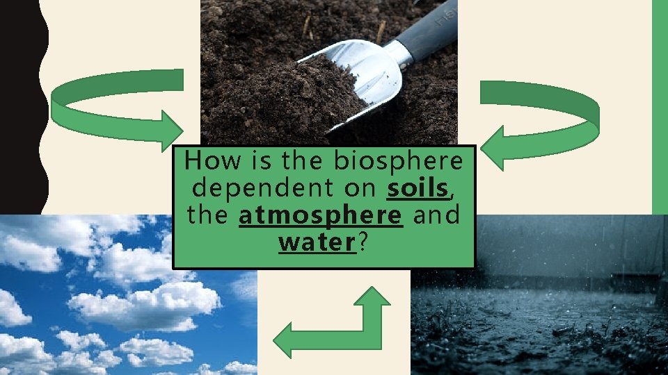 How is the biosphere dependent on soils, the atmosphere and water? 
