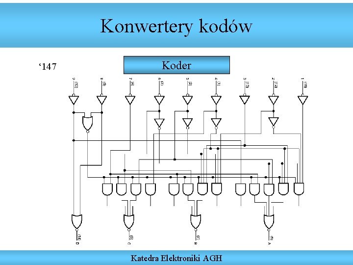 Konwertery kodów ‘ 147 Koder Katedra Elektroniki AGH 