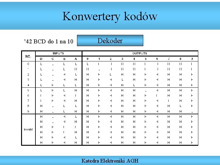 Konwertery kodów ’ 42 BCD do 1 na 10 Dekoder Katedra Elektroniki AGH 