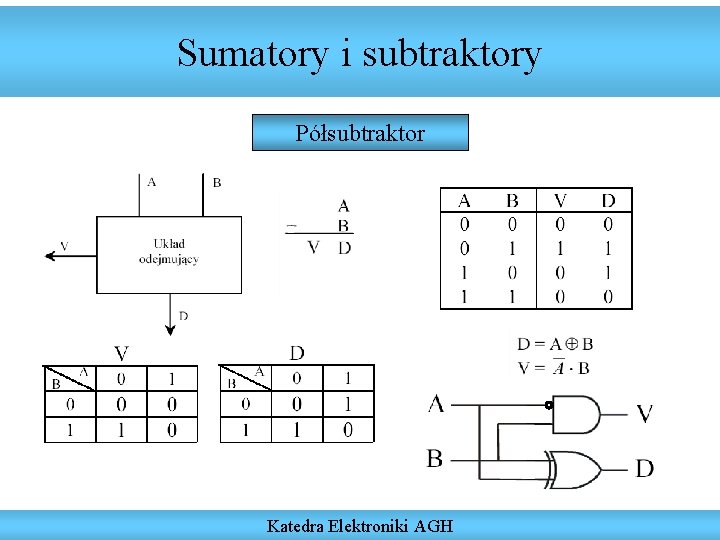 Sumatory i subtraktory Półsubtraktor Katedra Elektroniki AGH 