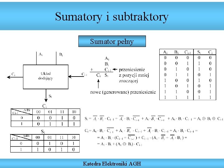 Sumatory i subtraktory Sumator pełny Katedra Elektroniki AGH 