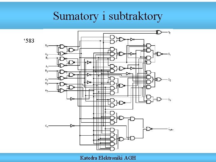 Sumatory i subtraktory ‘ 583 Katedra Elektroniki AGH 