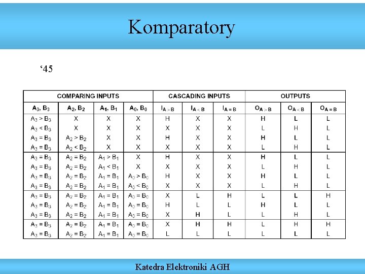 Komparatory ‘ 45 Katedra Elektroniki AGH 