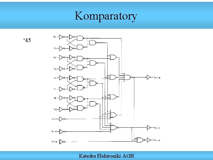 Komparatory ‘ 45 Katedra Elektroniki AGH 