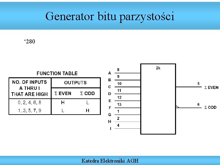 Generator bitu parzystości ‘ 280 Katedra Elektroniki AGH 