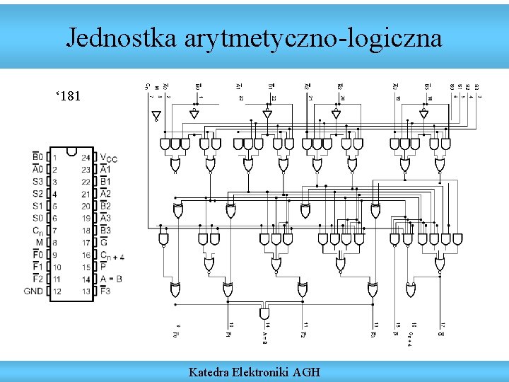 Jednostka arytmetyczno-logiczna ‘ 181 Katedra Elektroniki AGH 