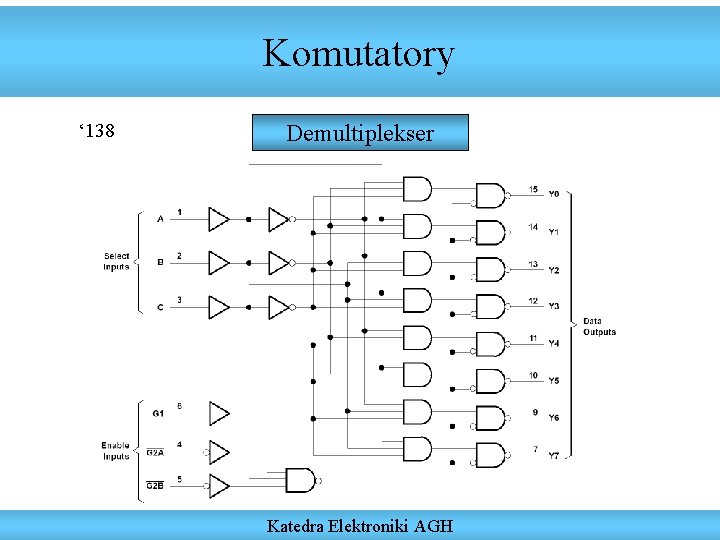 Komutatory ‘ 138 Demultiplekser Katedra Elektroniki AGH 