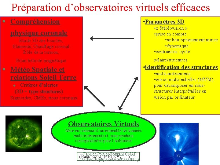 Préparation d’observatoires virtuels efficaces § Compréhension physique coronale • Paramètres 3 D • «