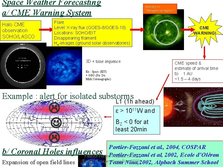 Space Weather Forecasting a/ CME Warning System Halo CME observation SOHO/LASCO Activity in “dangerous