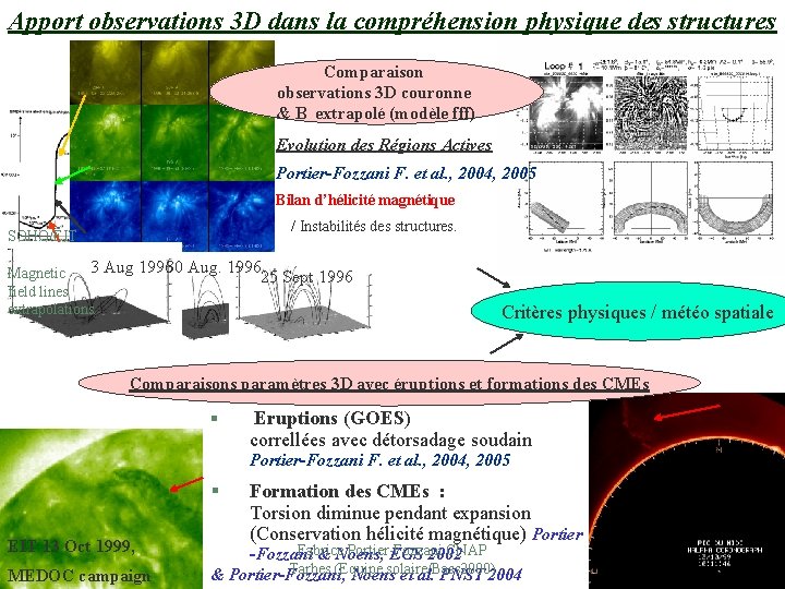 Apport observations 3 D dans la compréhension physique des structures Comparaison observations 3 D