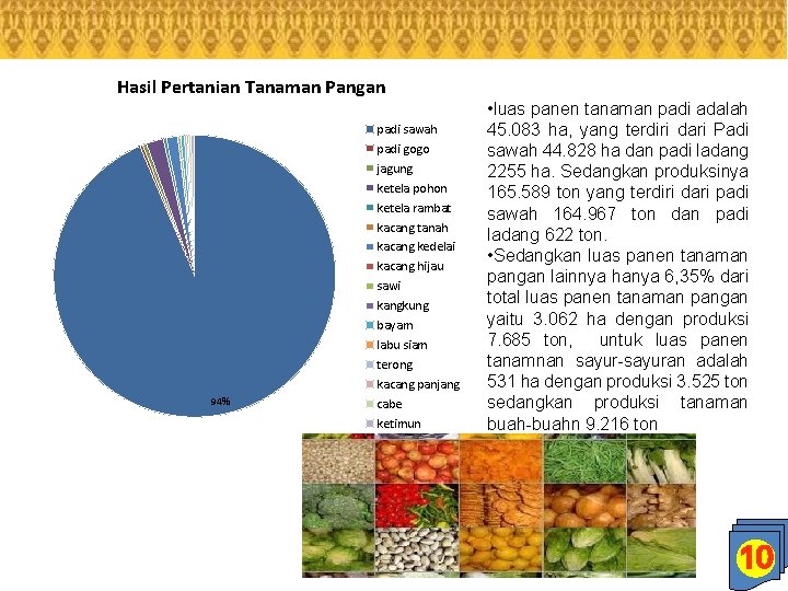 Hasil Pertanian Tanaman Pangan 94% padi sawah padi gogo jagung ketela pohon ketela rambat