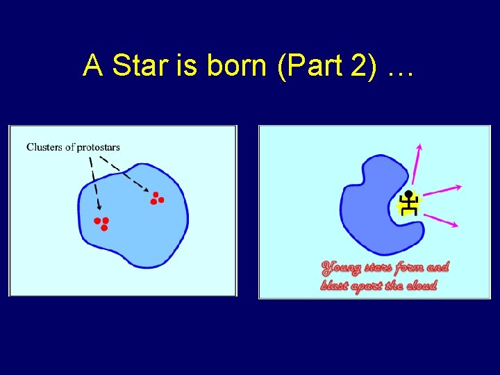 A Star is born (Part 2) … 