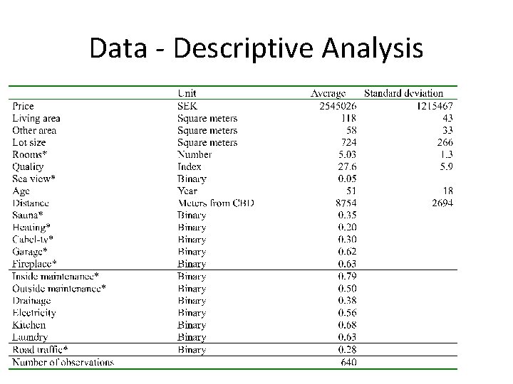 Data - Descriptive Analysis 