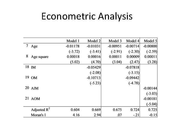 Econometric Analysis 