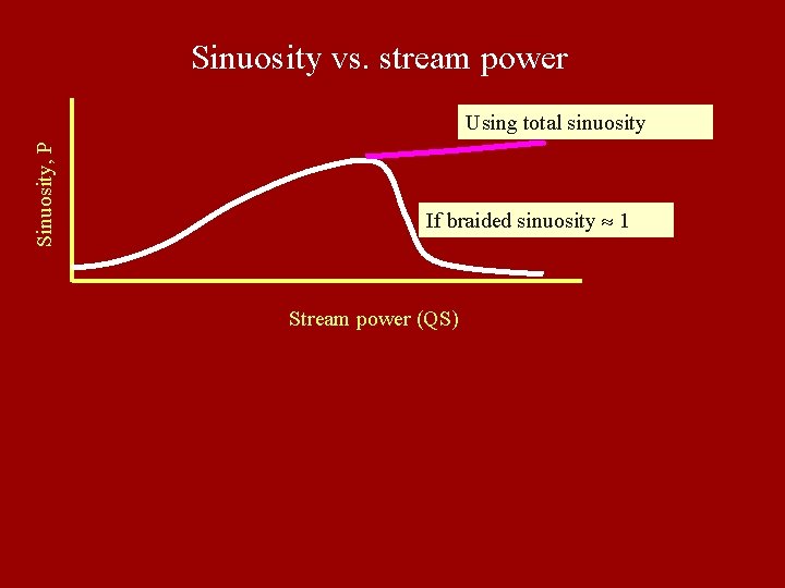 Sinuosity vs. stream power Sinuosity, P Using total sinuosity If braided sinuosity 1 Stream