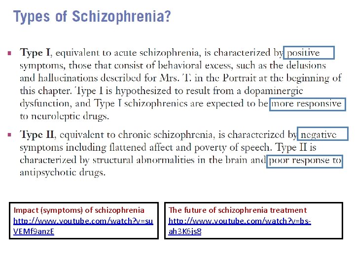 Impact (symptoms) of schizophrenia http: //www. youtube. com/watch? v=su VEMf 9 anz. E The