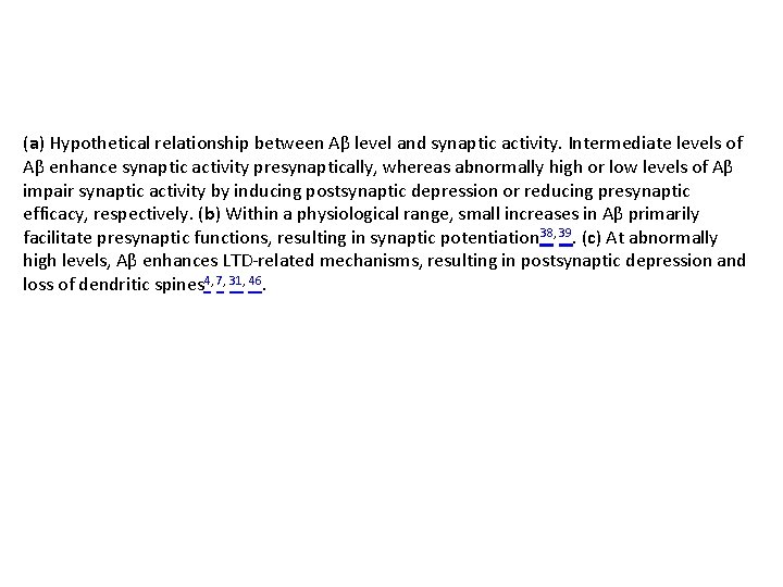 (a) Hypothetical relationship between Aβ level and synaptic activity. Intermediate levels of Aβ enhance