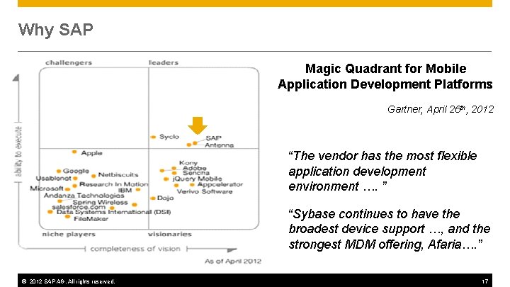 Why SAP Magic Quadrant for Mobile Application Development Platforms Gartner, April 26 th, 2012