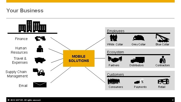 Your Business Employees Finance White Collar Human Resources Travel & Expenses Supply Chain Management