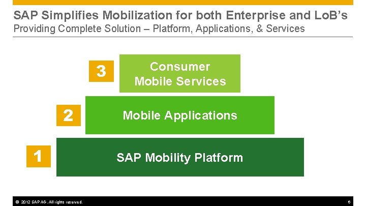 SAP Simplifies Mobilization for both Enterprise and Lo. B’s Providing Complete Solution – Platform,