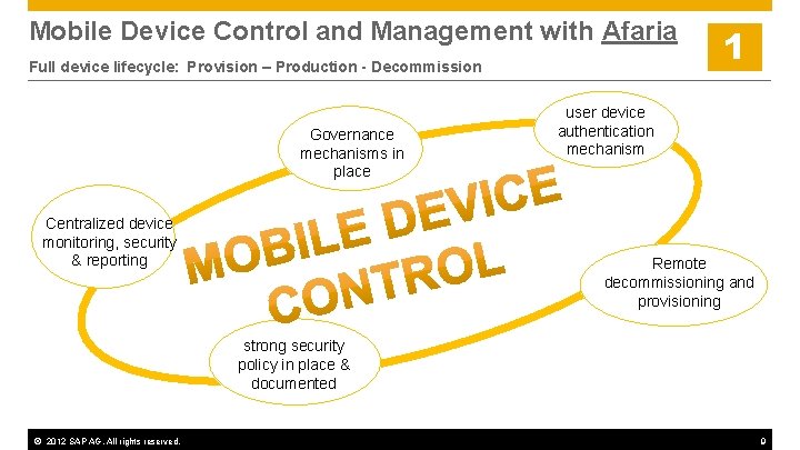 Mobile Device Control and Management with Afaria Full device lifecycle: Provision – Production -