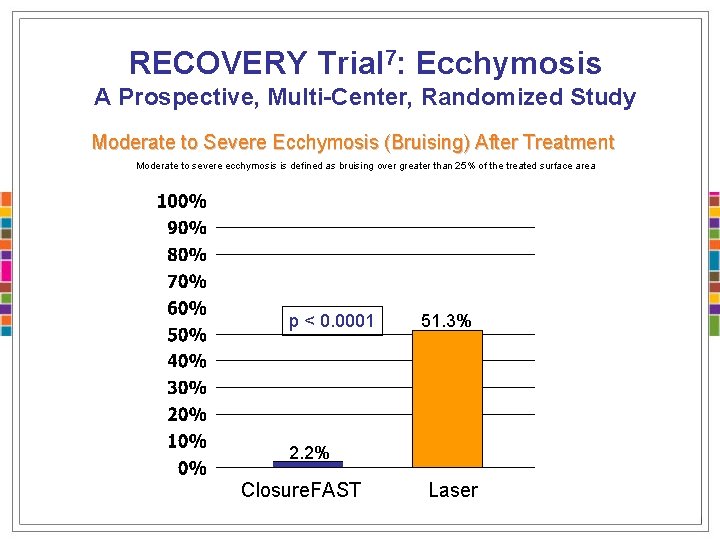 RECOVERY Trial 7: Ecchymosis A Prospective, Multi-Center, Randomized Study Moderate to Severe Ecchymosis (Bruising)