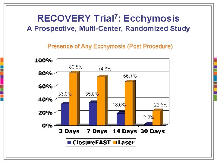 RECOVERY Trial 7: Ecchymosis A Prospective, Multi-Center, Randomized Study Presence of Any Ecchymosis (Post