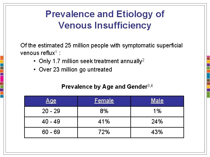 Prevalence and Etiology of Venous Insufficiency Of the estimated 25 million people with symptomatic