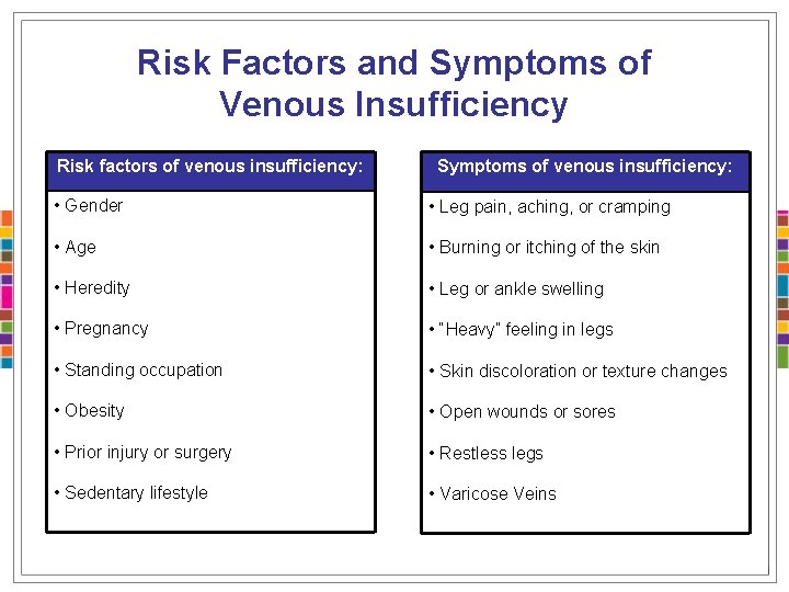 Risk Factors and Symptoms of Venous Insufficiency Risk factors of venous insufficiency: Symptoms of