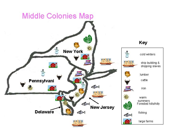 Middle Colonies Map Key New York cold winters ship building & shipping slaves lumber