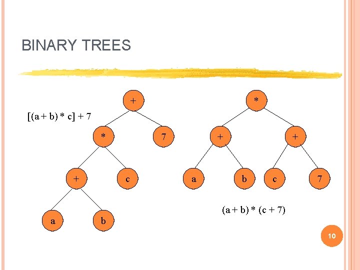 BINARY TREES + * [(a + b) * c] + 7 * + +