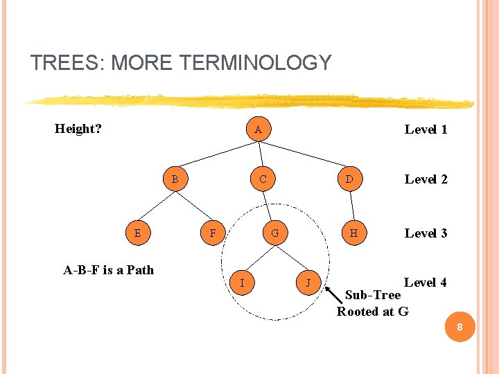 TREES: MORE TERMINOLOGY Height? Level 1 A B E A-B-F is a Path C