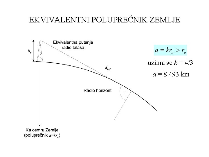 EKVIVALENTNI POLUPREČNIK ZEMLJE uzima se k = 4/3 a = 8 493 km 