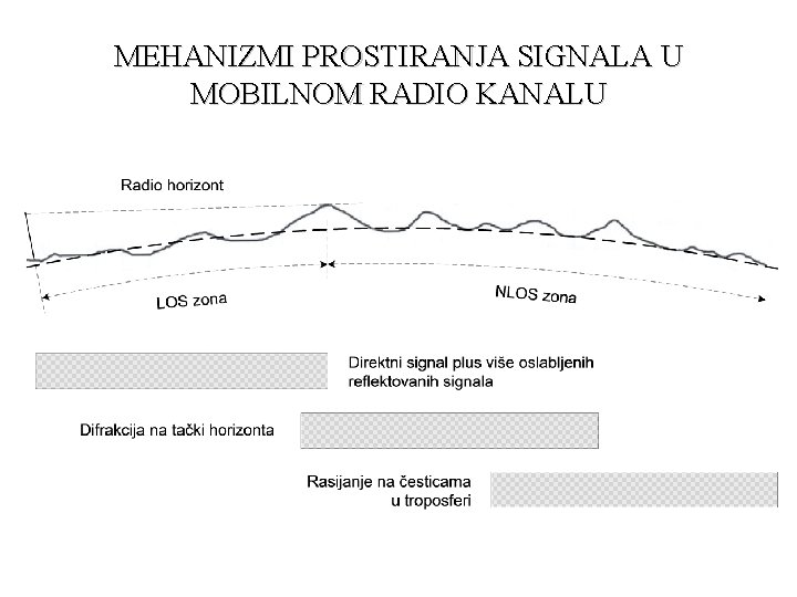 MEHANIZMI PROSTIRANJA SIGNALA U MOBILNOM RADIO KANALU 