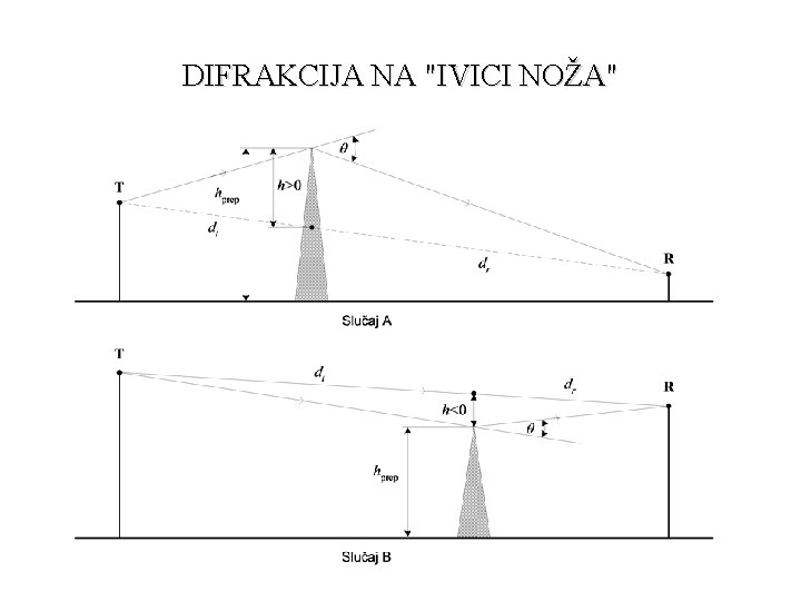 DIFRAKCIJA NA "IVICI NOŽA" 